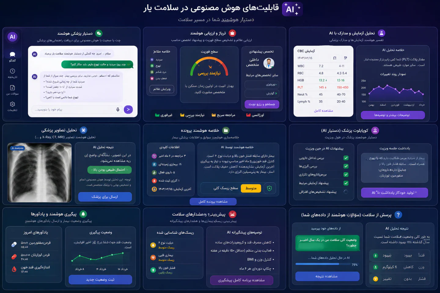پلتفرم آنلاین پزشکی — تصویر 5 از 7